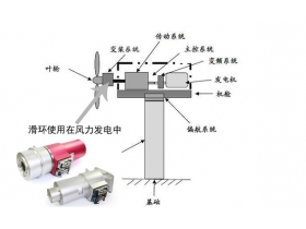 風電沒有滑環(huán)無法工作，風電滑環(huán)的工作原理大