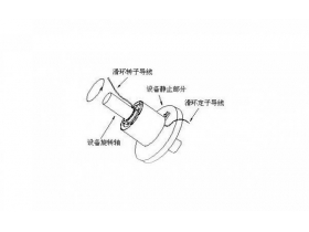 <b>導(dǎo)電滑環(huán)出現(xiàn)故障怎么辦？</b>