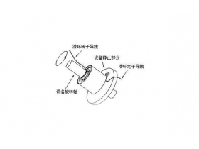 滑環(huán)是什么？